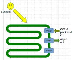 Photo 2 from Needful Provision, Inc.